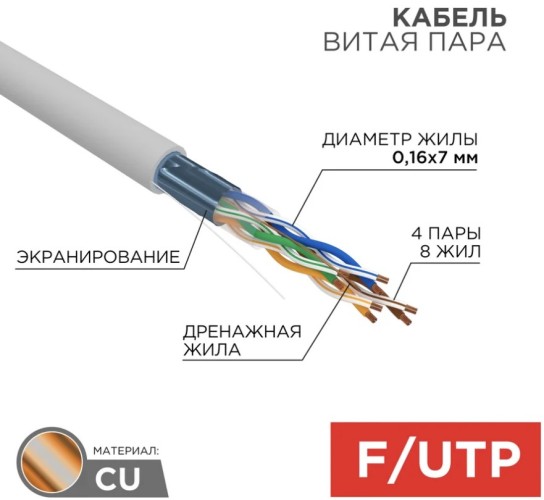 Кабель REXANT F/UTP, CAT 5e, PVC 4х2x(0,16х7)мм, внутр., многожильный, серый 01-0145 - изображение 2