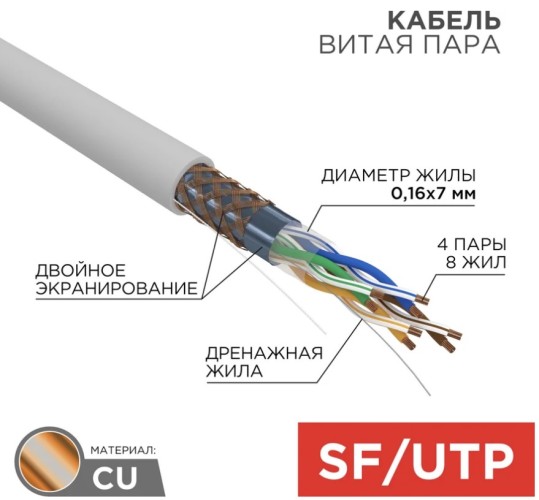 Кабель REXANT SF/UTP, CAT 5e, PVC 4х2x(0,16х7)мм, внутр. многожильный, серый 01-0343 - изображение 2
