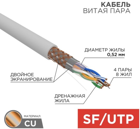 Кабель REXANT SF/UTP, CAT 5e, PVC 4x2x0,52мм, 24AWG внутренний, серый 01-0342 - изображение 2