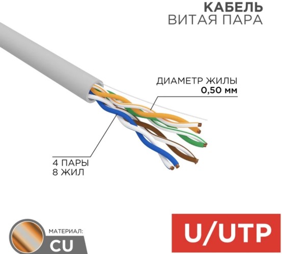 Кабель REXANT U/UTP, CAT 5e, PVC 4x2x0,50 мм, 24AWG внутренний, серый 01-0043 - изображение 2
