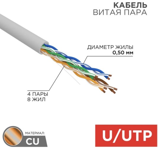 Кабель REXANT U/UTP, CAT 5e, PVC 4x2x0,50мм, 24AWG внутренний, серый, 50м 01-0043-50 - изображение 2