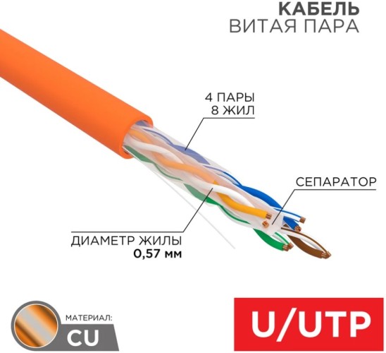 Кабель REXANT U/UTP, CAT 6, ZH нг(A)-HF (LSZH), 4х2х0,57мм, 23AWG внутр. оранж 01-0050 - изображение 2