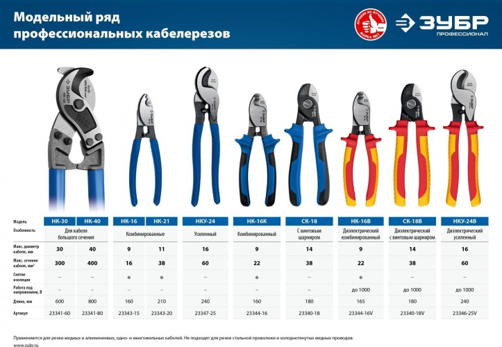 Кабелерез ЗУБР ПРОФЕССИОНАЛ ск-18в диэлектрический 23340-18V - изображение 5