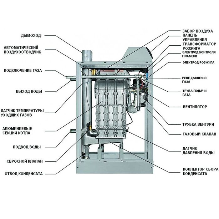 Настенный газовый котел Kentatsu Impect-3/W - изображение 2
