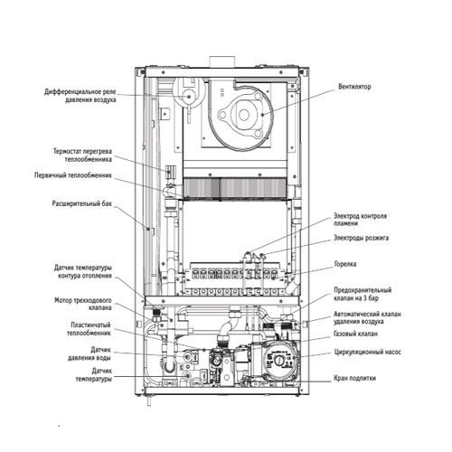 Настенный газовый котел Kentatsu Nobby Balance Plus 12-2CS - изображение 3