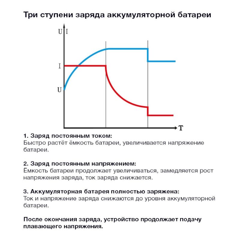 Зарядное устройство KITTORY BC-05 - изображение 5