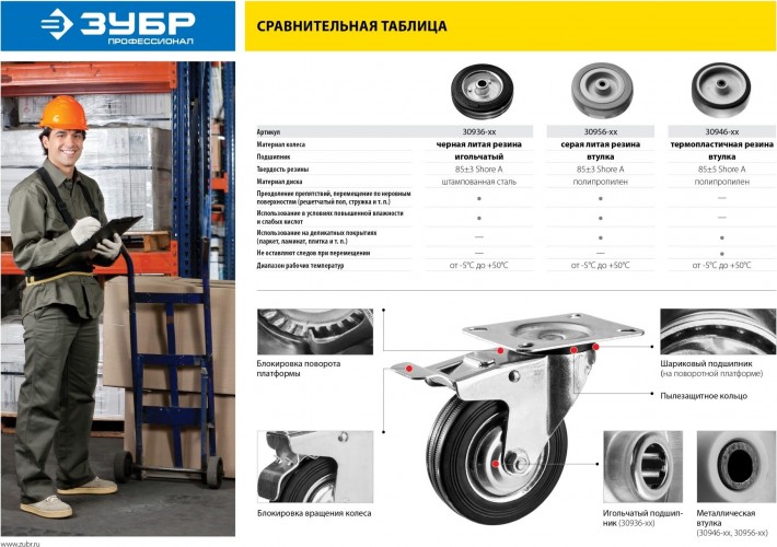 Колесо промышленное ЗУБР d=50 мм, г/п 35 кг (резина/полипропилен) 30956-50 - изображение 4