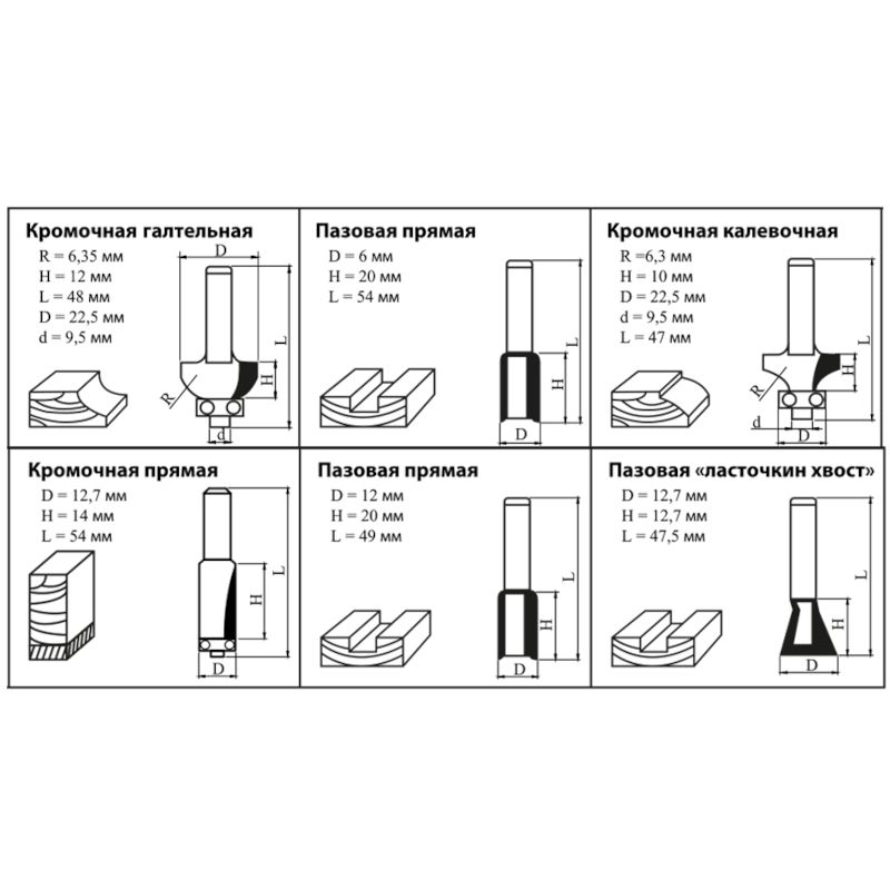 Набор фрез по дереву KOLNER KMC 6/6 - изображение 6