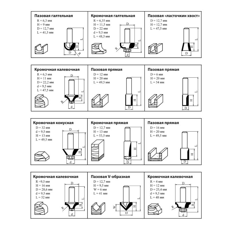 Набор фрез по дереву KOLNER KMC 8/12 - изображение 6
