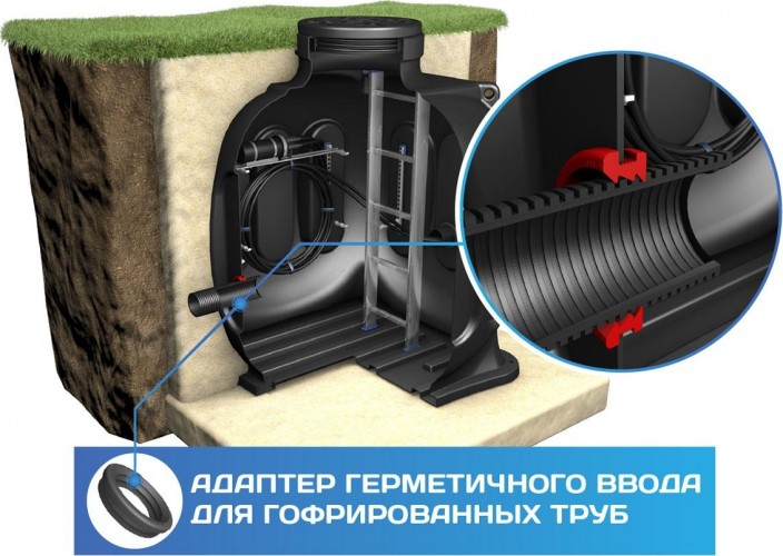 Колодец POLIMER GROUP 110 мм гофра AK01010102 - изображение 3