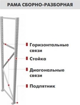 Комплект связей ПРАКТИК MS Pro 300 x 100 см S31299028858 - изображение 2