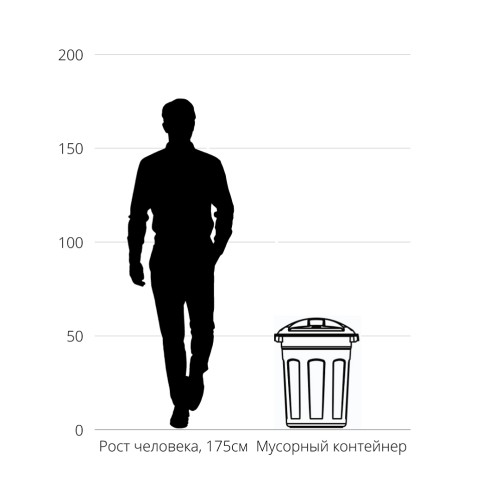Контейнер KSC C-70 универсальный цилиндрический 70л КSC-C-70 - изображение 5