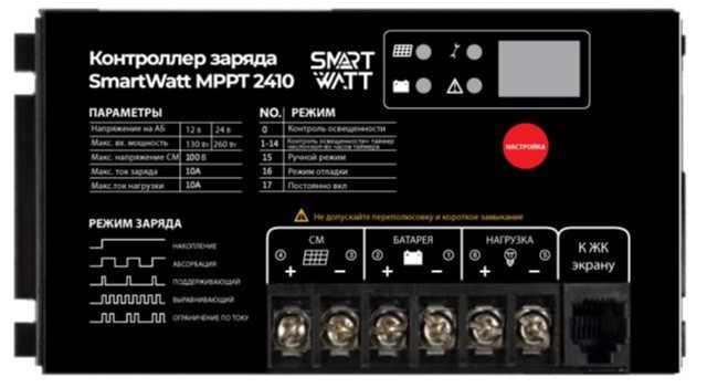 Контроллер SMARTWATT MPPT 2410 - изображение 2