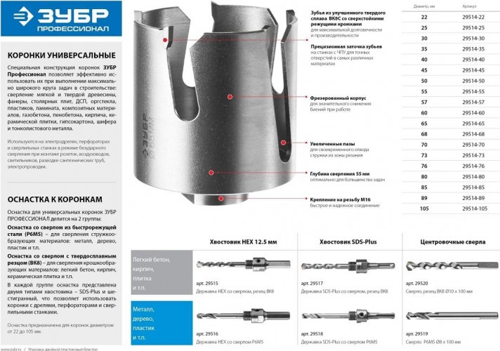 Коронка универсальная ЗУБР ПРОФЕССИОНАЛ проуниверсал 57 мм, с твердосплавными резцами 29514-57 - изображение 5