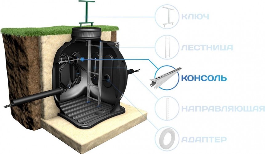 Кронштейн консольный POLIMER GROUP 175 мм для колодца КС-5 AK12010102 - изображение 2