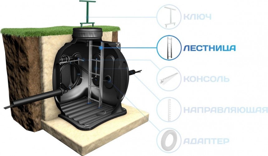 Лестница приставная POLIMER GROUP для колодца КС-5 AK03010101 - изображение 2