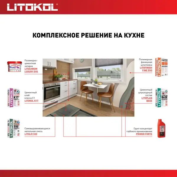 Клей для плитки Litokol K17 25 кг - изображение 5