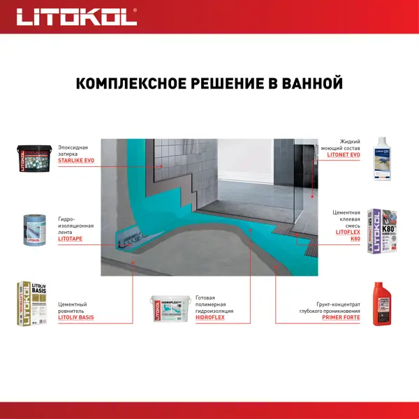 Клей для плитки Litokol Litoflex K80 25 кг - изображение 5