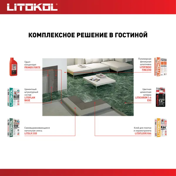 Наливной пол Litokol Litoliv S50 20 кг - изображение 4