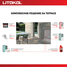 Клей для плитки Litokol Superflex K77 25 кг - изображение 10