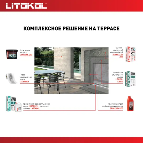 Клей для плитки Litokol Superflex K77 25 кг - изображение 5