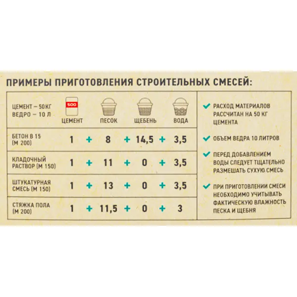 Цемент Цемрос M500 ЦЕМ II А-Ш 42.5 Н 50 кг - изображение 4