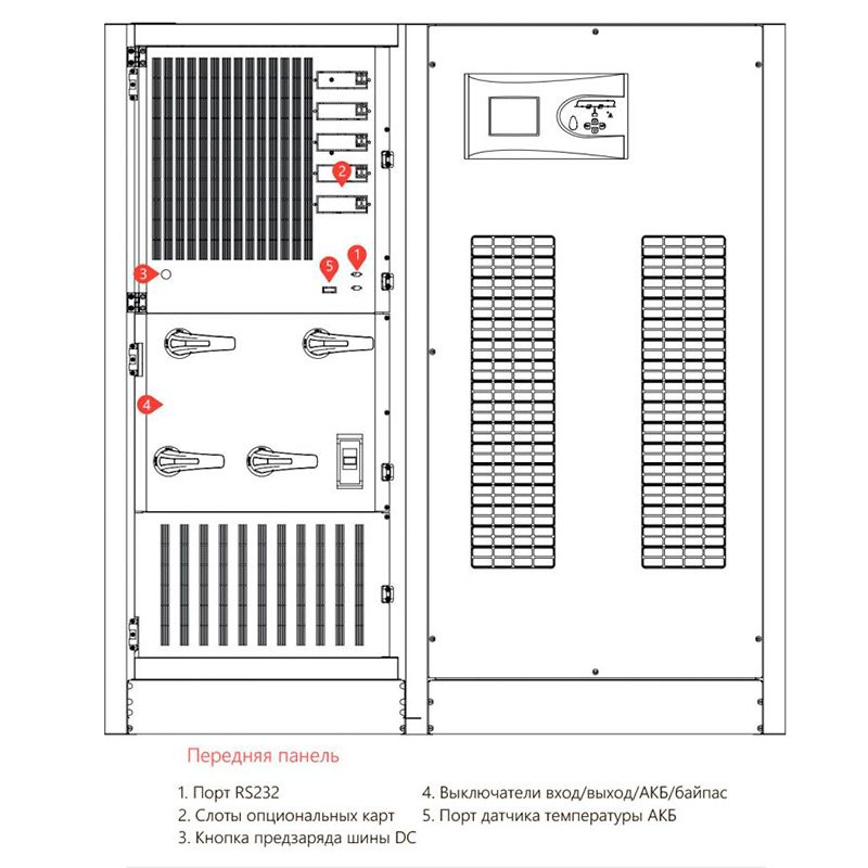 Источник бесперебойного питания Makelsan LevelUPS T4 120 kVA - изображение 2