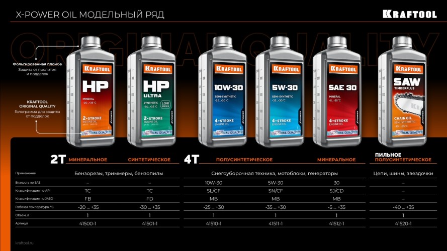 Масло для 4-тактных двигателей KRAFTOOL SAE 30 1 л 41512-1 - изображение 2