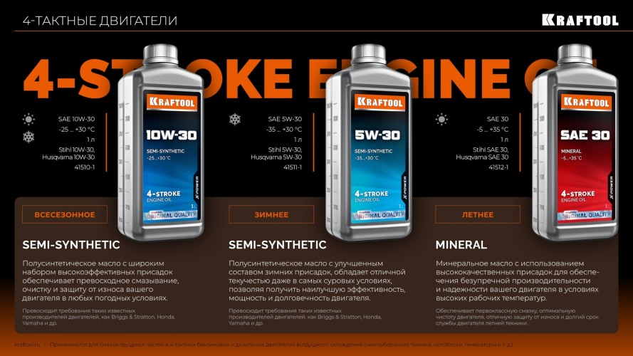 Масло для 4-тактных двигателей KRAFTOOL SAE 10W30 1 л, полусинтетическое 41510-1 - изображение 3