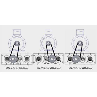 Станок арматурный для гибки GocMakSan BD 36 - изображение 6