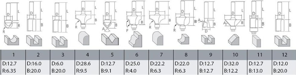 Набор фрез по дереву MAKITA 12 шт  А-88054 A-88054 - изображение 3