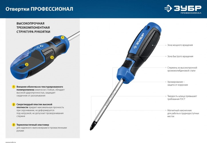 Набор отверток ЗУБР Профессионал-18 18 шт 25242 - изображение 3