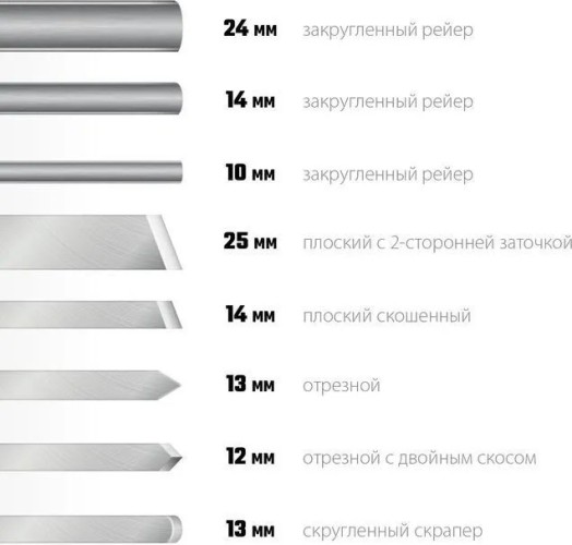 Набор резцов по дереву STAYER Wood Master 8шт 1836 - изображение 5