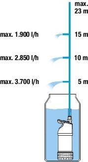 Насос для бочек GARDENA 4700/2 Inox Auto 01766-20.000.00 01766-20.000.00 - изображение 3