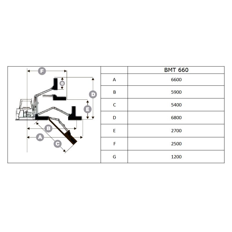 Косилка Niubo MAGNUM TOP BMT 660 - изображение 3