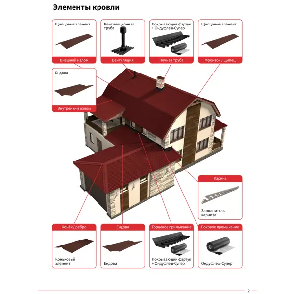 Щипец ONDULINE Смарт DIY 1.03 м коричневый - изображение 3