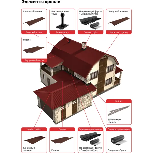 Лист ONDULINE Смарт DIY 760x1950 мм красный - изображение 7