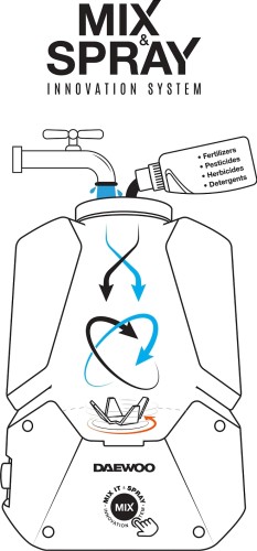 Опрыскиватель аккумуляторный DAEWOO DSA 1621LI SET с акб 21в и зу - изображение 3