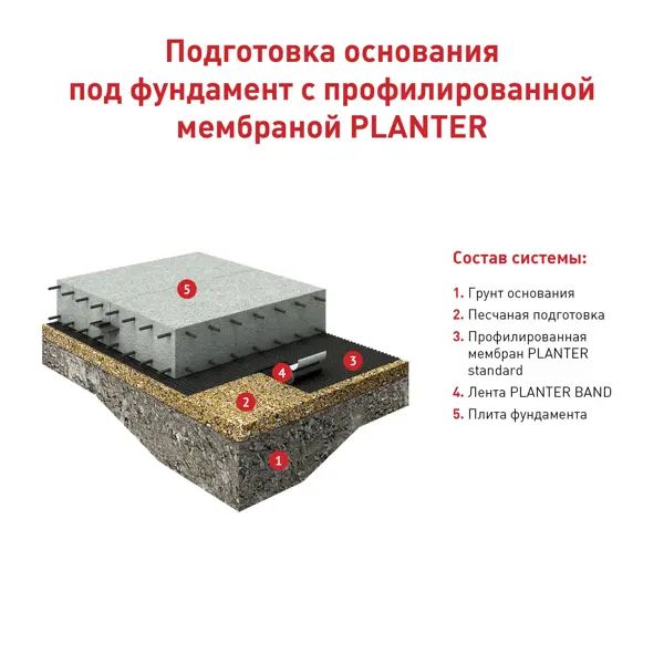 Защитно-дренажная мембрана профилированная Технониколь Planter 20x1 м 20 м² - изображение 4