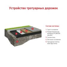 Защитно-дренажная мембрана профилированная Технониколь Planter 20x1 м 20 м² - изображение 7