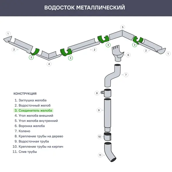 Соединитель ИНТЕРПРОФИЛЬ для желоба, цвет коричневый - изображение 4