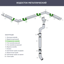 Соединитель ИНТЕРПРОФИЛЬ для желоба, цвет коричневый - изображение 8