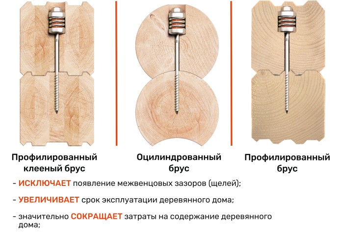Пружинный узел СИЛА 10 х 240 оцинкованный 082554 - изображение 2