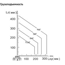Промышленный сварочный робот Robotmeta RM 1500/10 - изображение 17
