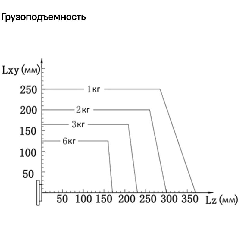 Промышленный сварочный робот Robotmeta RM 2000/6 HW - изображение 8