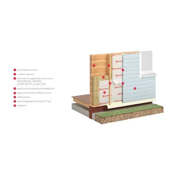 Утеплитель ROCKWOOL Арктик 100 мм 3 м2 - изображение 7