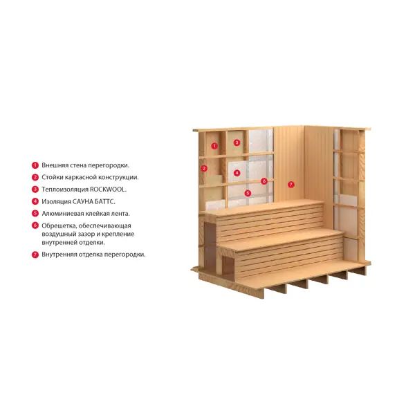 Утеплитель ROCKWOOL Сауна баттс 50 мм 4.8 м2 - изображение 4