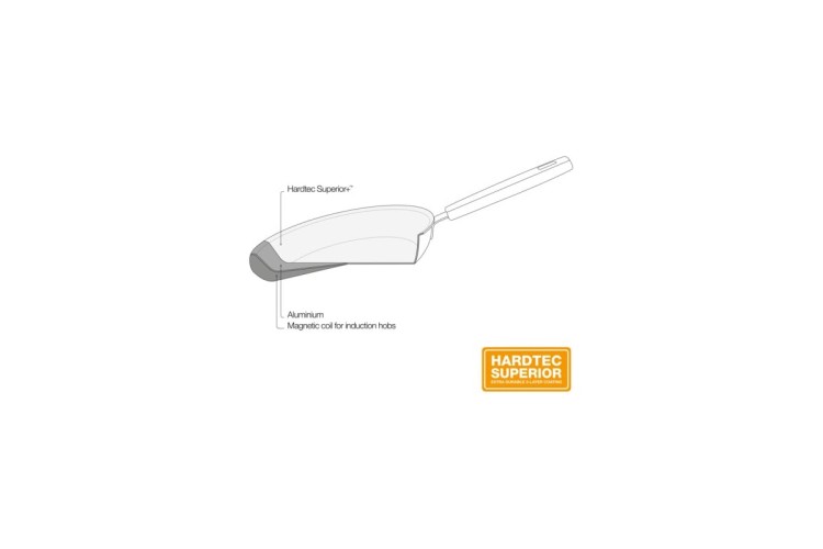 Сковорода FISKARS 1052225 30 см - изображение 5