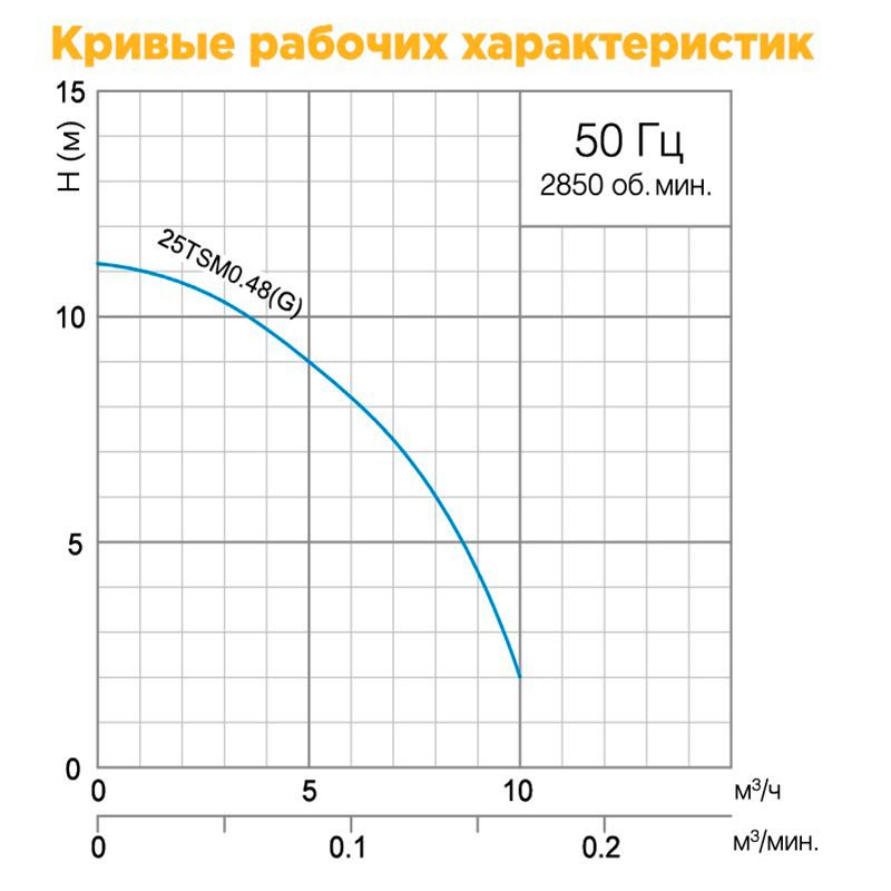 Переносный дренажный/осушающий насос SOLIDPUMP 25TSM0.48(G) - изображение 2
