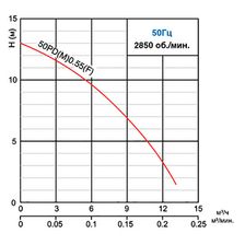 Малый переносный строительный насос SOLIDPUMP 50PDM0.55(F) - изображение 4